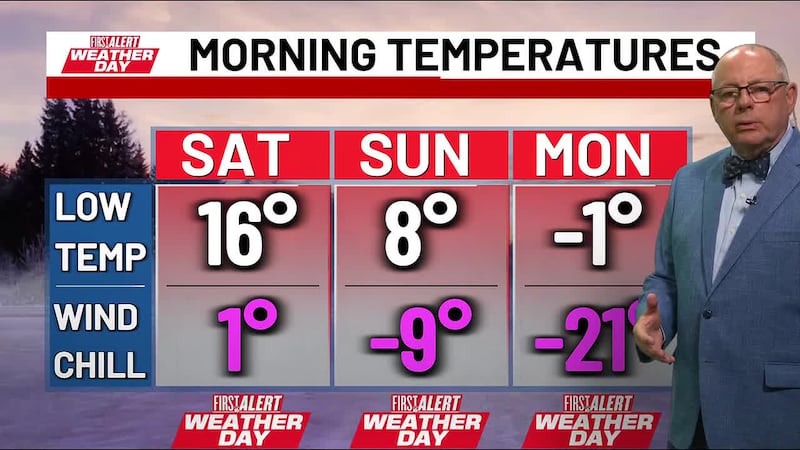 First Alert Weather - Saturday, December 13, 2025