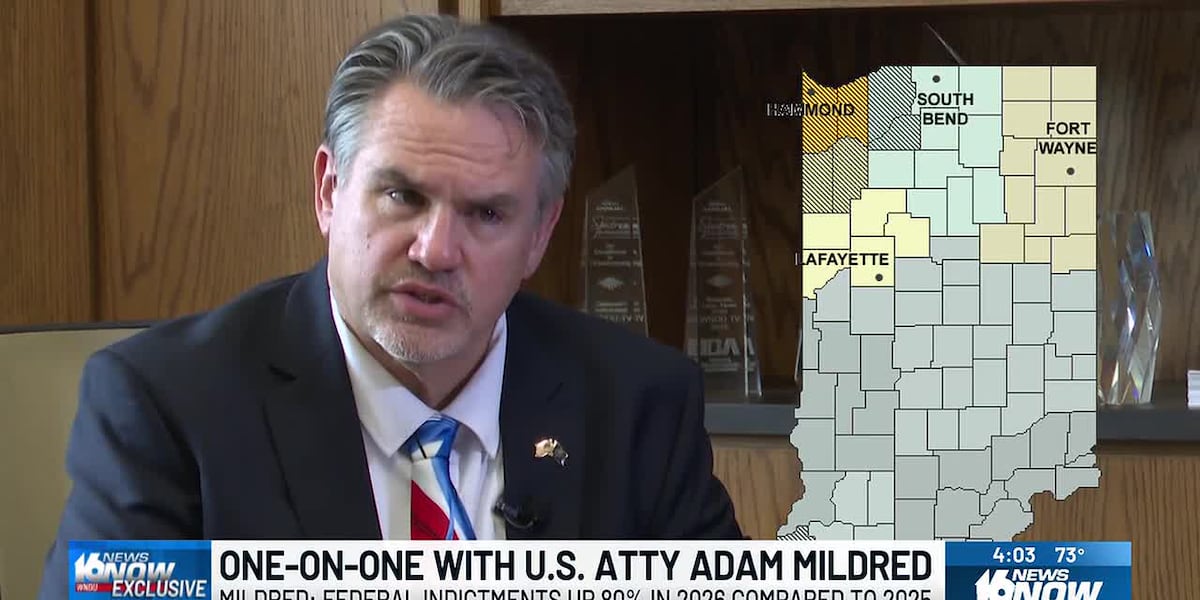Federal prosecutions have spiked in northern Indiana. Here's what that means for your safety Adam Mildred, the top federal prosecutor in Indiana, sat down with WNDU's Joshua Short to talk about crime in Michiana.