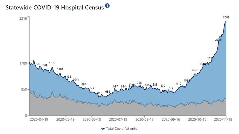 Indiana’s 7-day positivity rate is 12.1%.