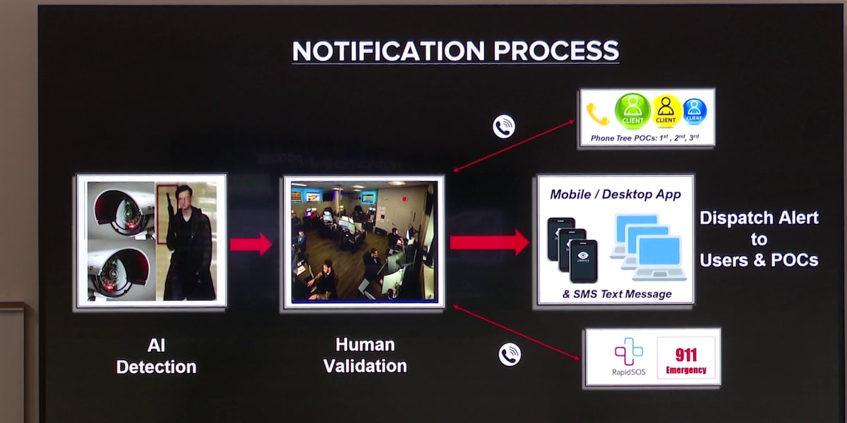 Berrien Springs Schools Enhance Safety with AI-Powered Gun Detection System