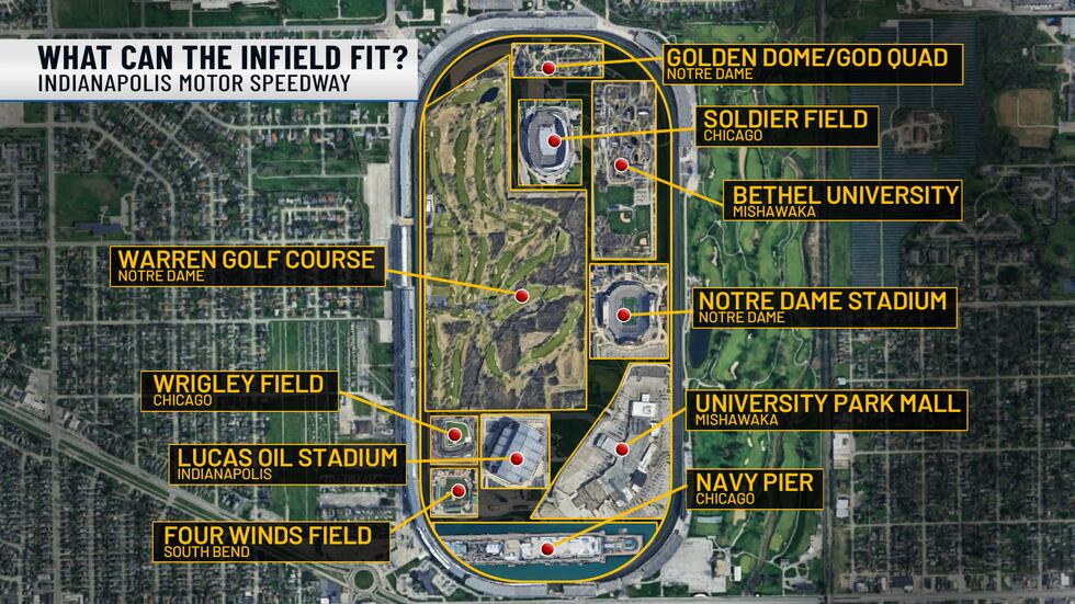 We all know that Indianapolis Motor Speedway fits hundreds of thousands of people, but how...