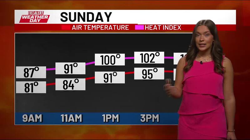 Heat index values 100°+ through Wednesday