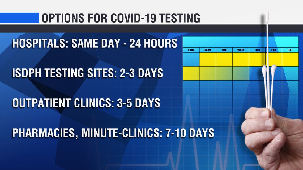 Testing Soon Delayed testing: Top 3 options for faster COVID-19 test results