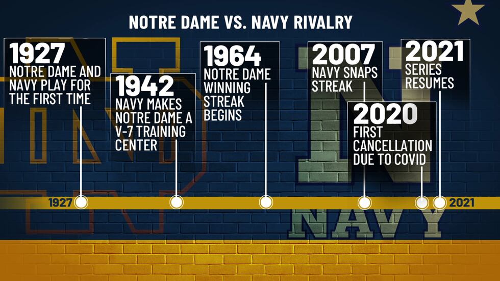 A look back at the history of the Notre Dame-Navy football rivalry A look back at the history of the Notre Dame-Navy football rivalry