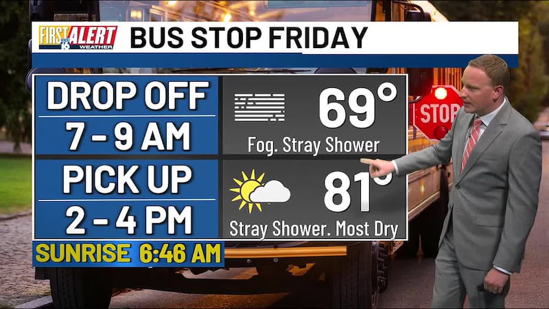 First Alert Weekend Forecast: Isolated showers & muggy